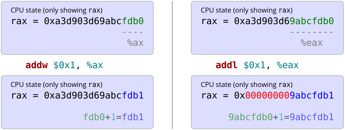 Example of 32 and 64-bit addition